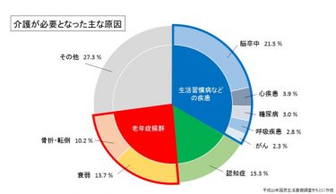 つらくないストレッチ・体操で体のキレを維持しよう