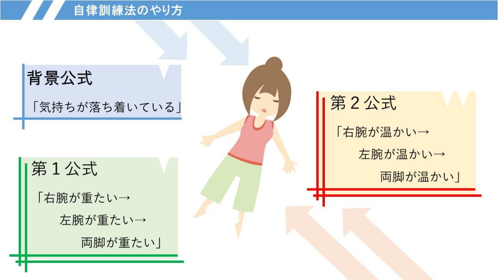 ストレス解消に「自律訓練法」│ヘルスケア セラッピー｜整骨